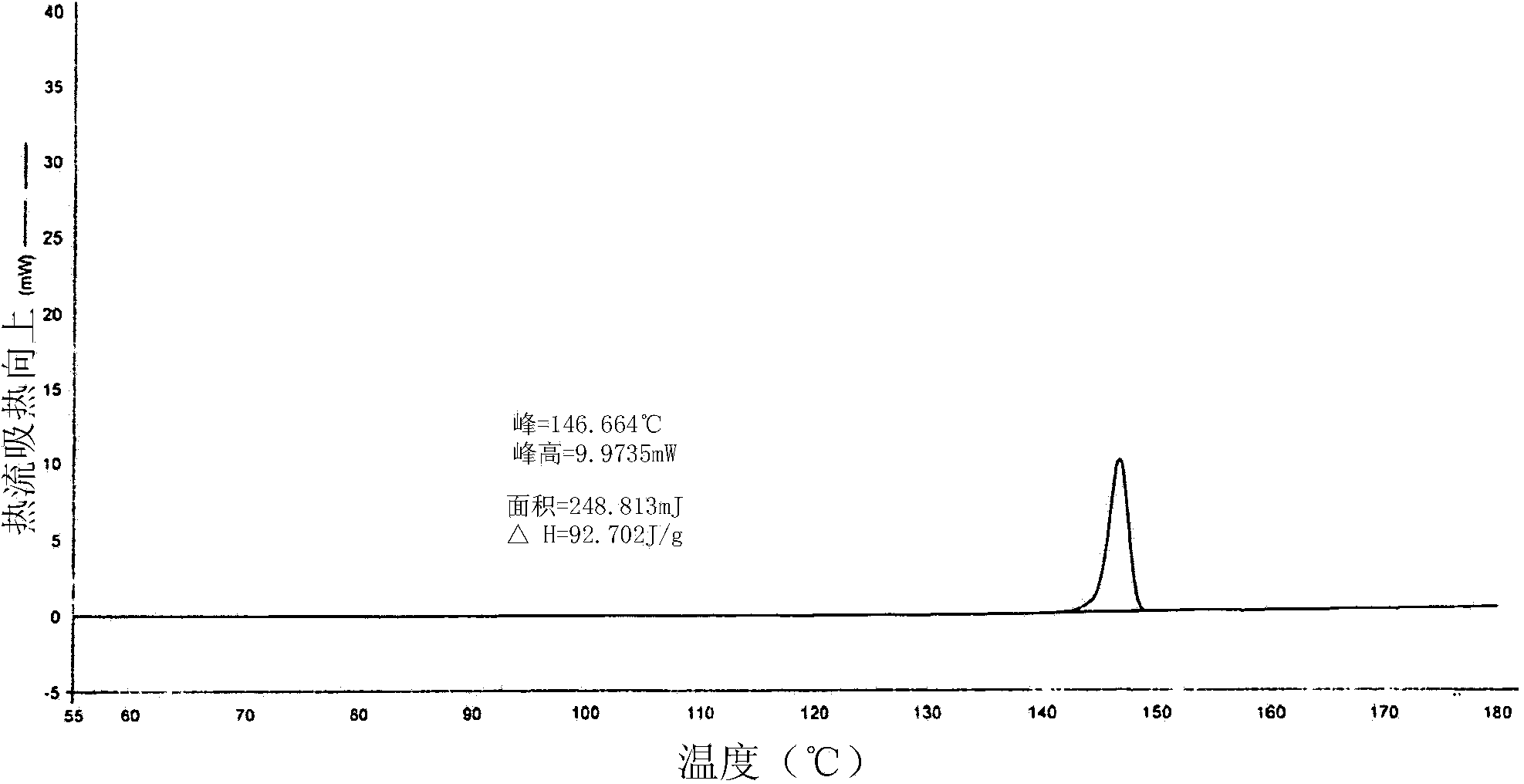 A process for the preparation of solifenacin or a salt thereof