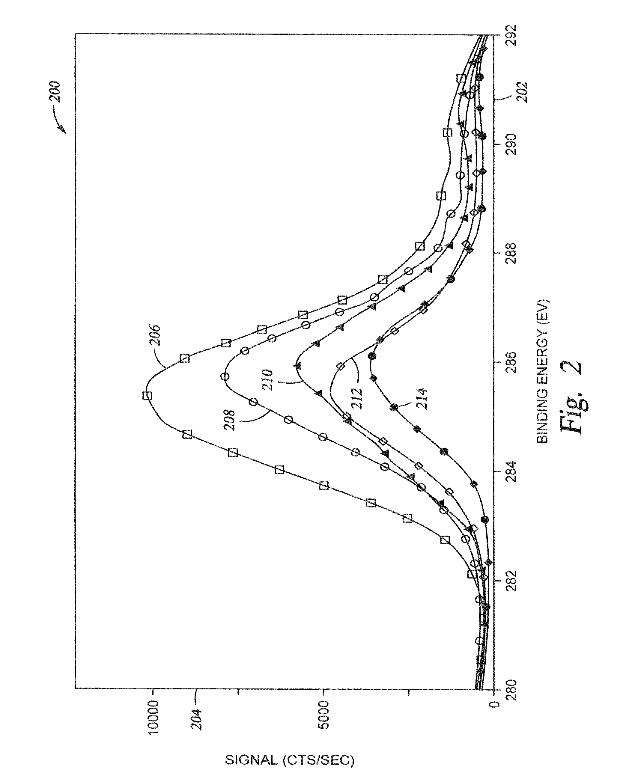 Durable conformal wear-resistant carbon-doped metal oxide-comprising coating