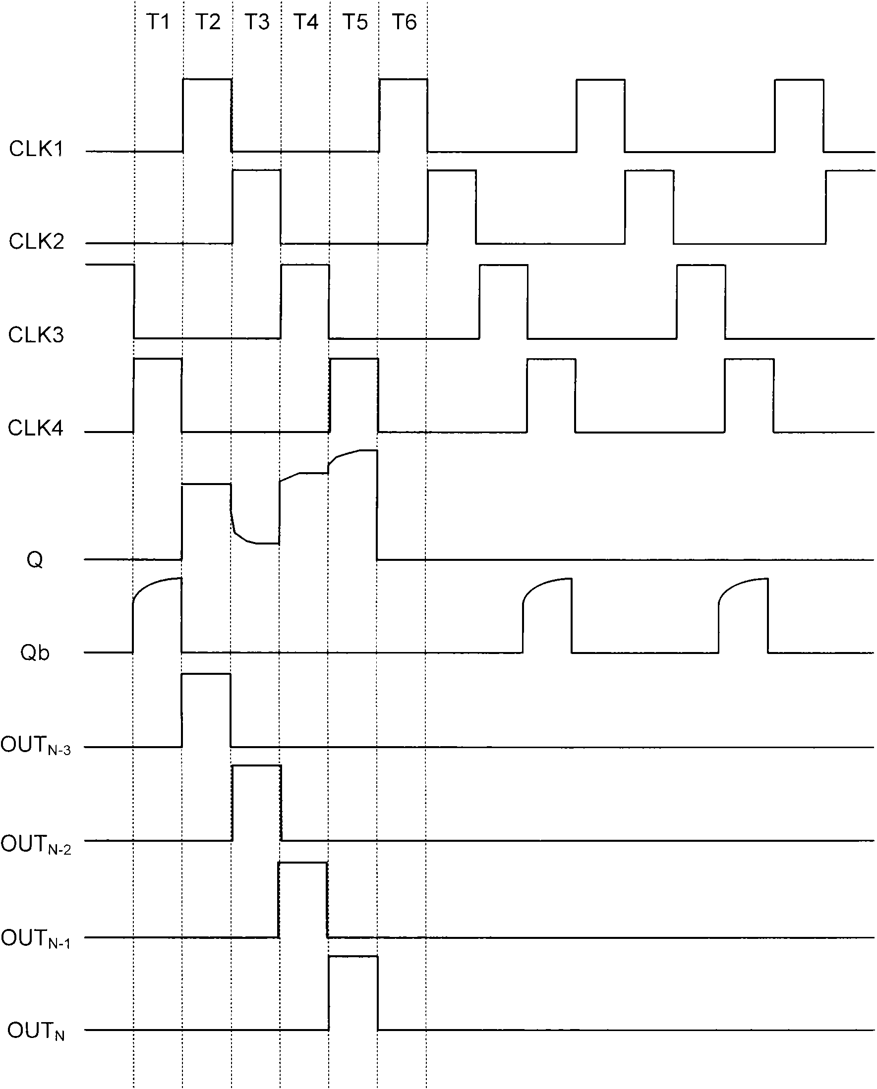 Shift register and grid line drive device thereof