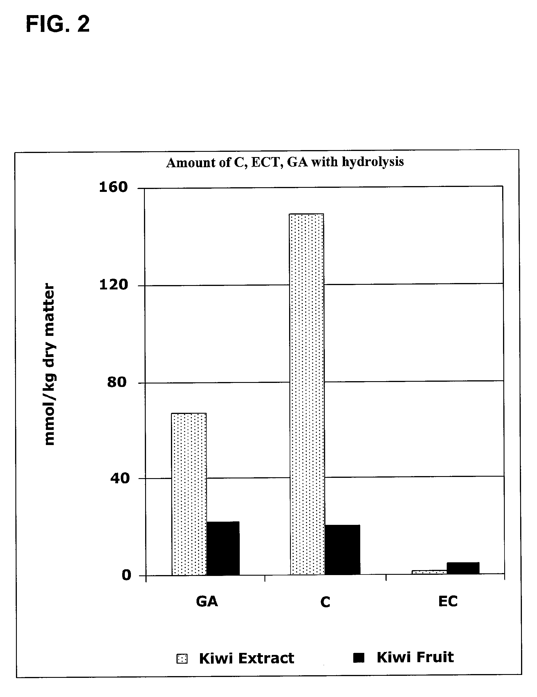 Kiwi extract