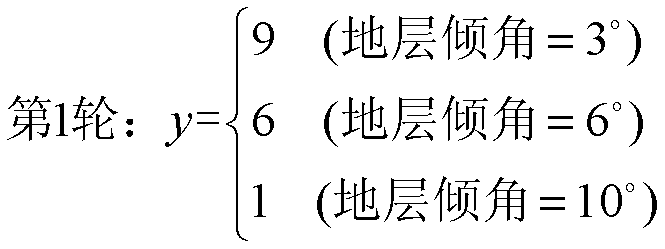 Well section method for viscous oil edge and bottom water reservoir multi-turn CO2 huff and puff based on water content