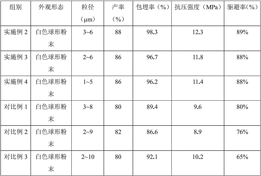 Microcapsule for textile after-finishing as well as preparation method and application thereof