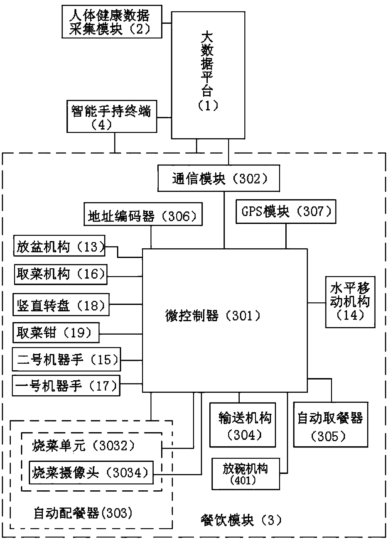 Restaurant catering system capable of preparing dishes on basis of diet data pushed according to health of users