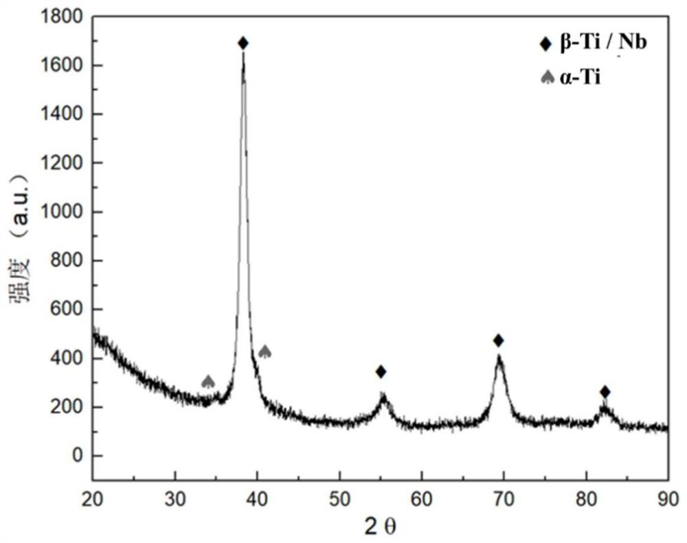 A magnesium-containing biological beta titanium alloy with micro/nano pores and preparation method thereof