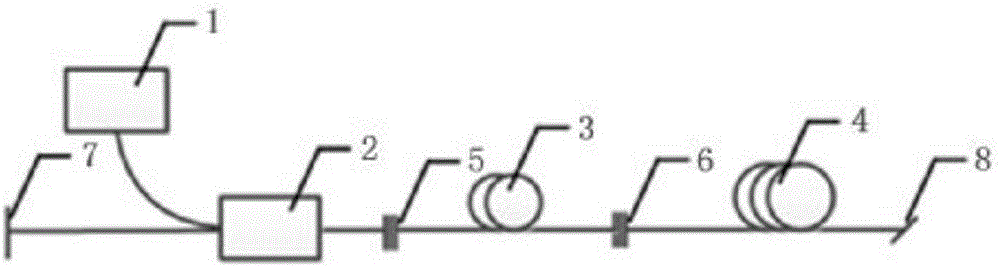 Cascade output optical fiber Raman random laser