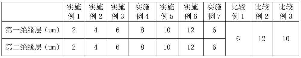 Composite high shielding thin electromagnetic interference shielding film and preparation method thereof