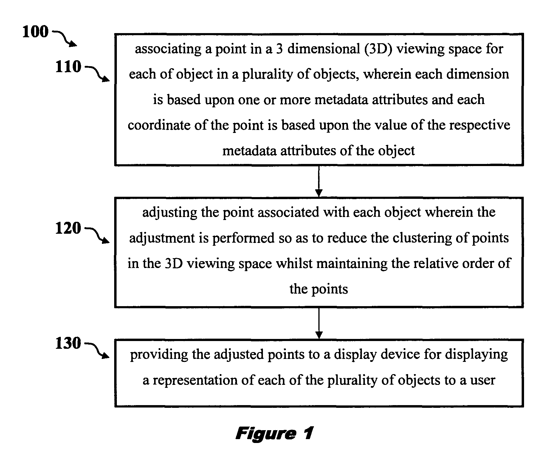 Method and system for display of objects in 3D