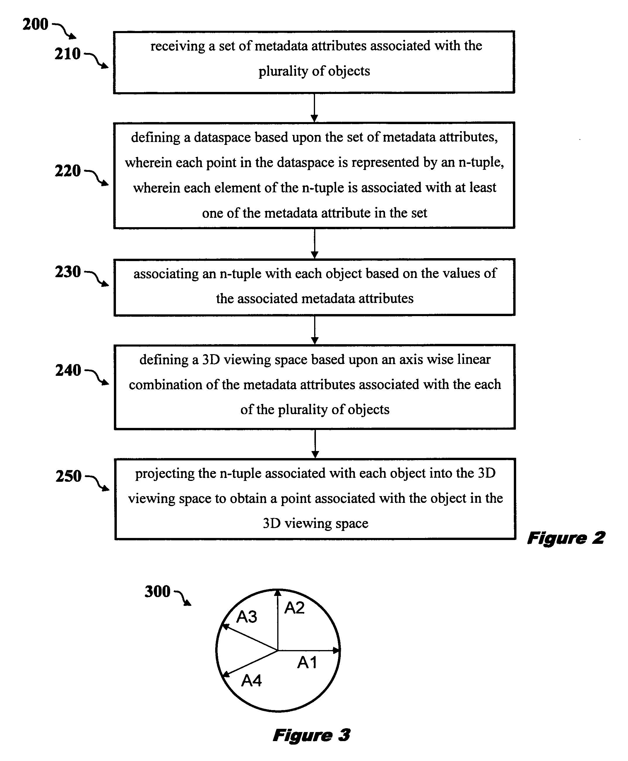 Method and system for display of objects in 3D