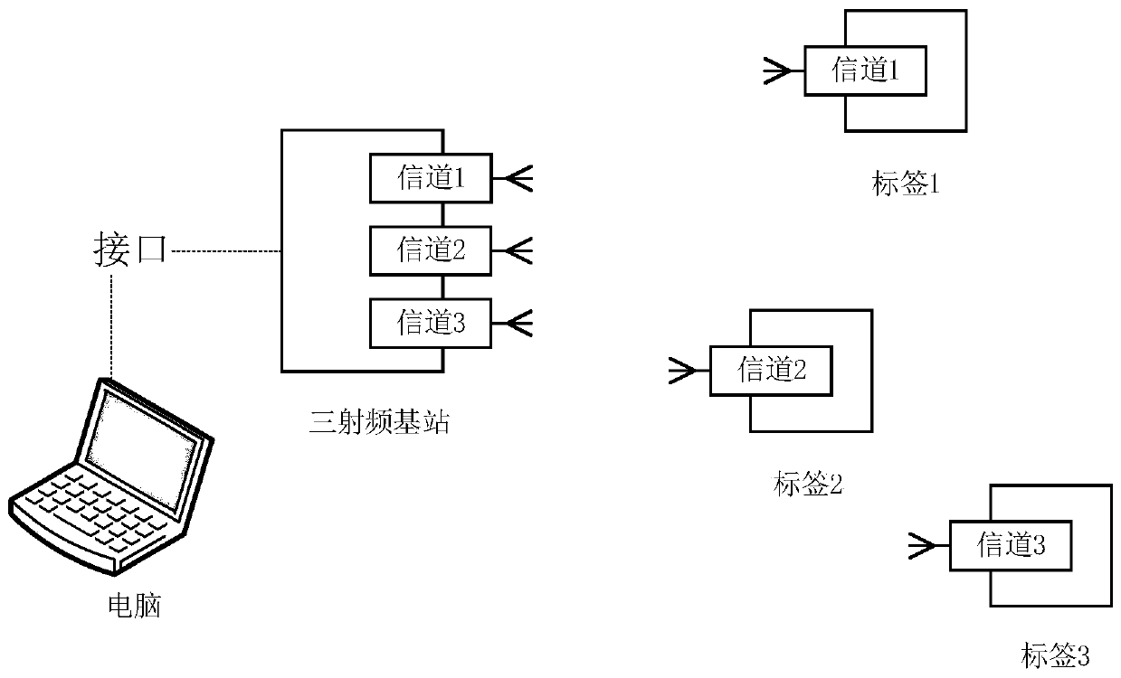 UWB three-radio-frequency ranging circuit and driving method thereof