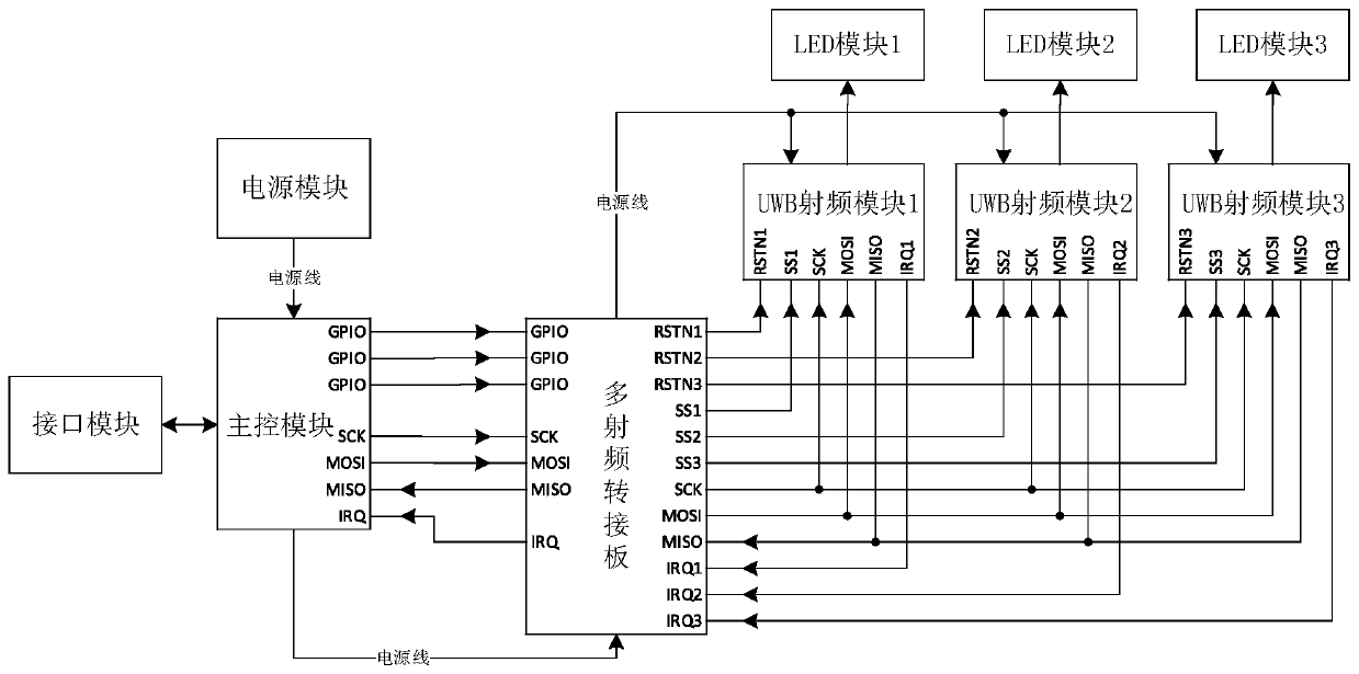 UWB three-radio-frequency ranging circuit and driving method thereof