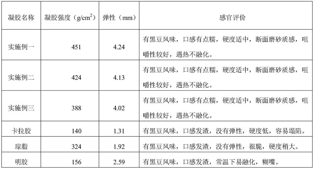 Edible gel powder and application thereof