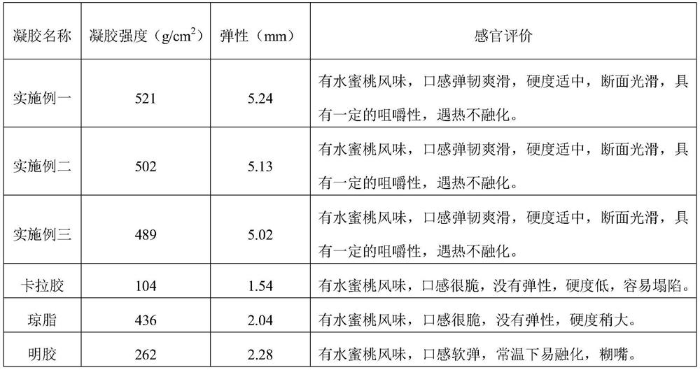 Edible gel powder and application thereof