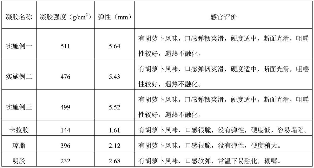 Edible gel powder and application thereof