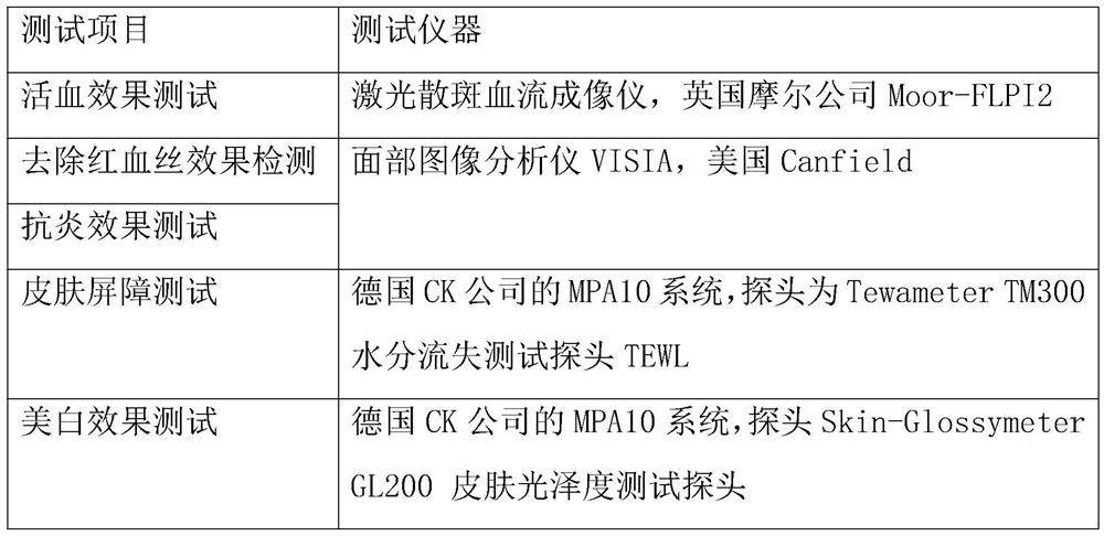 Soft mask powder with functions of maintaining barrier, relieving inflammation and promoting blood circulation and preparation method thereof