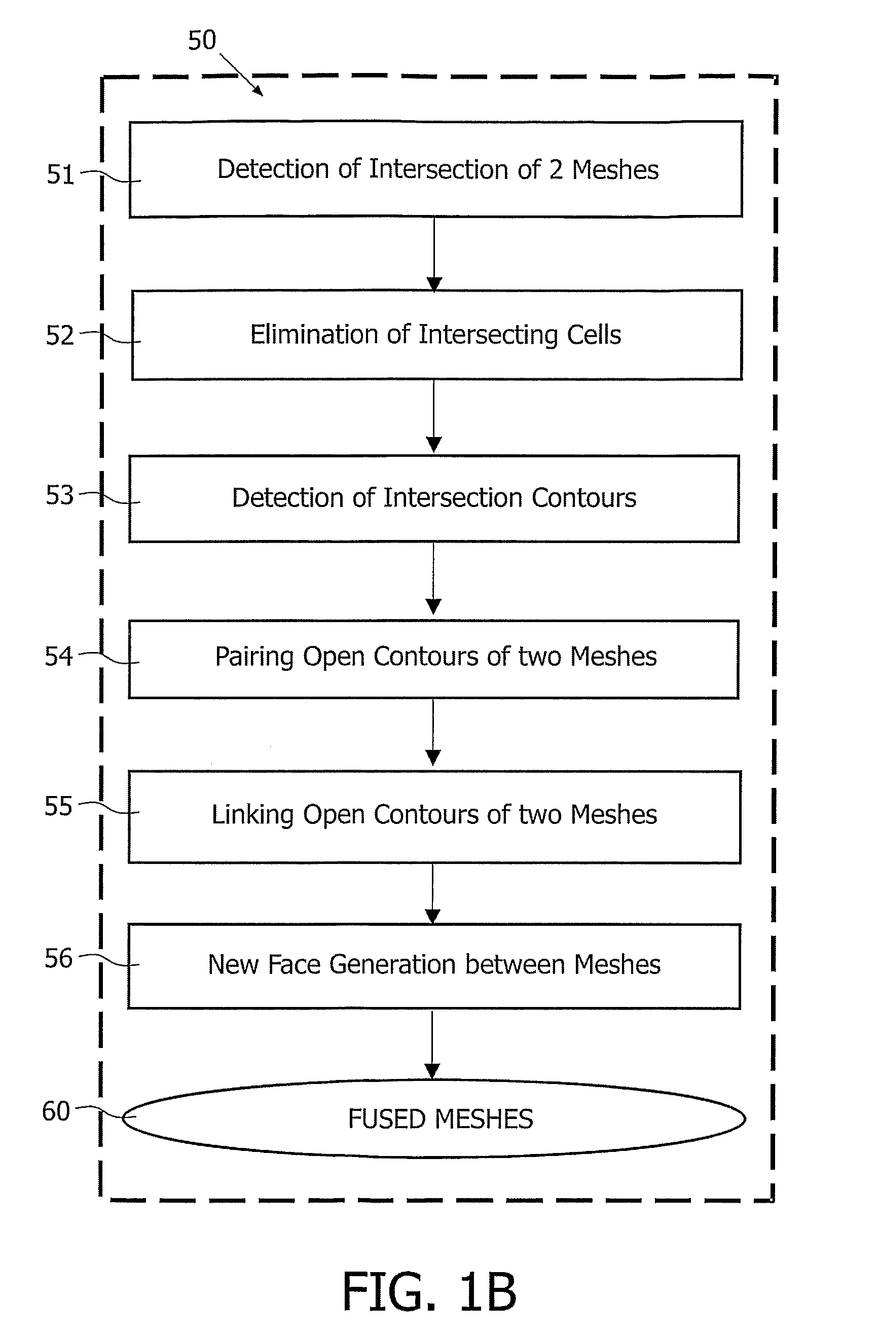 Image Processing System for Automatic Segmentation of a 3-D Tree-Like Tubular Surface of an Object, Using 3-D Deformable Mesh Models