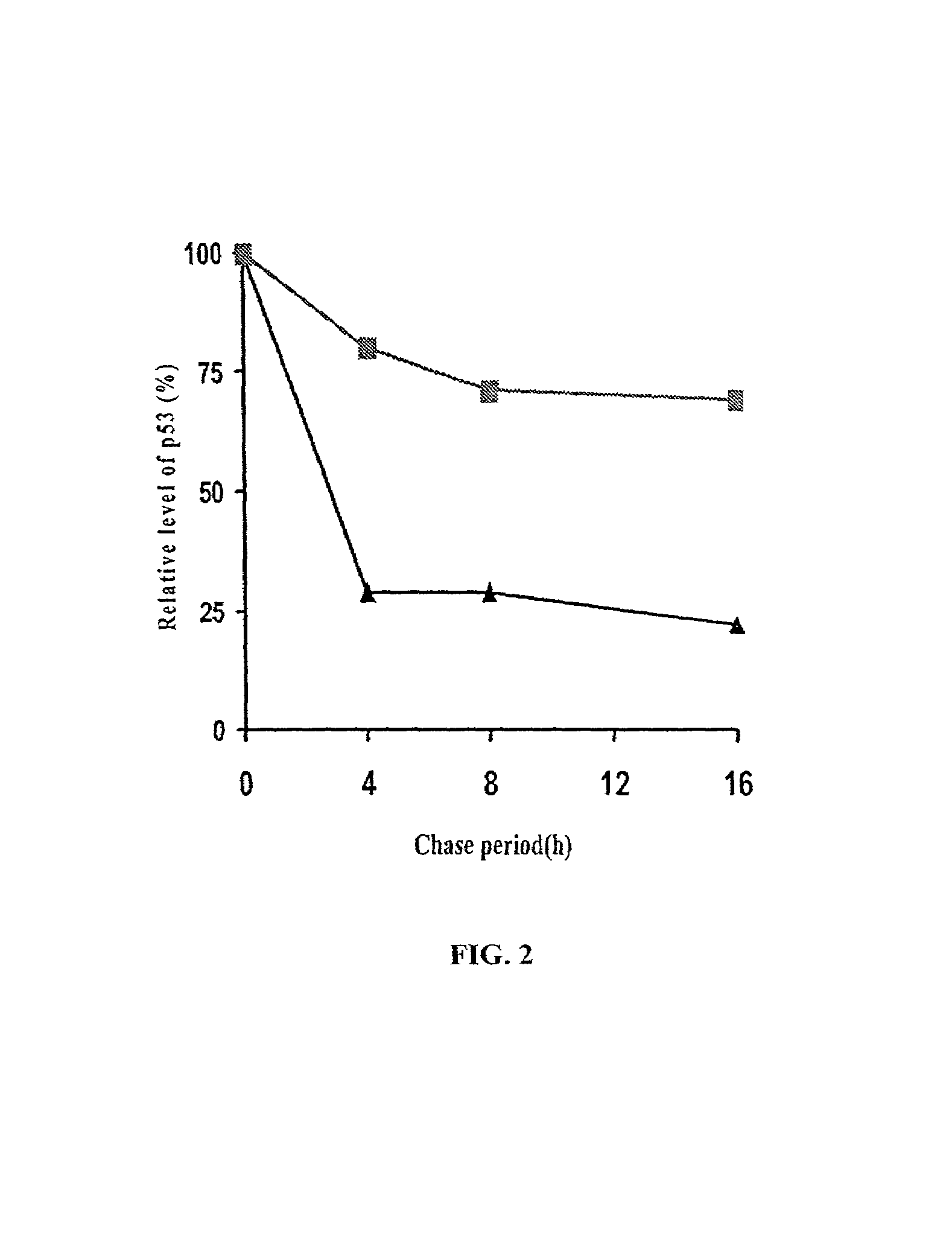 Antihelminthic drugs as a treatment for hyperproliferative diseases