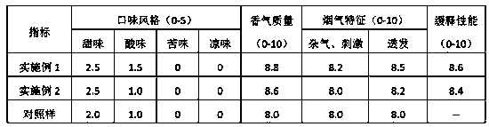 A heated non-combustible cigarette containing herbal fragrance type solid fragrance beads and preparation method thereof