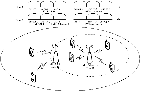 Method and equipment for suppressing interference under condition of sharing of frequency spectrum by different systems