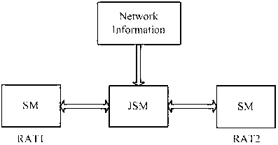 Method and equipment for suppressing interference under condition of sharing of frequency spectrum by different systems