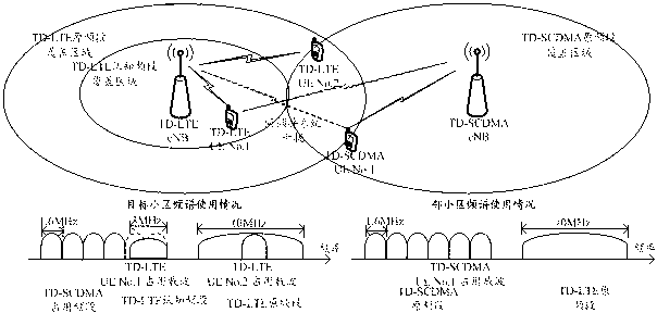 Method and equipment for suppressing interference under condition of sharing of frequency spectrum by different systems