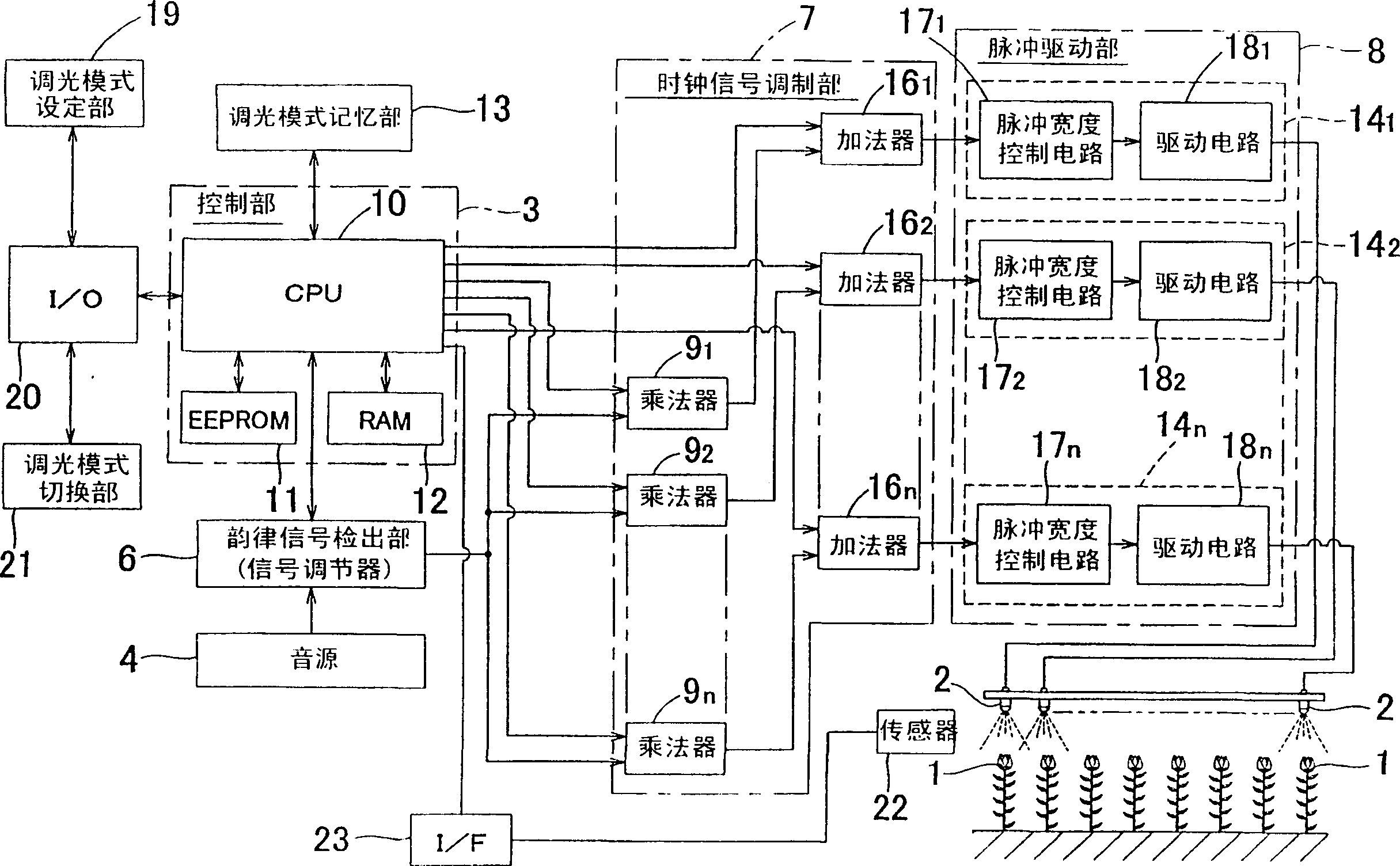 Illuminator for plant growth