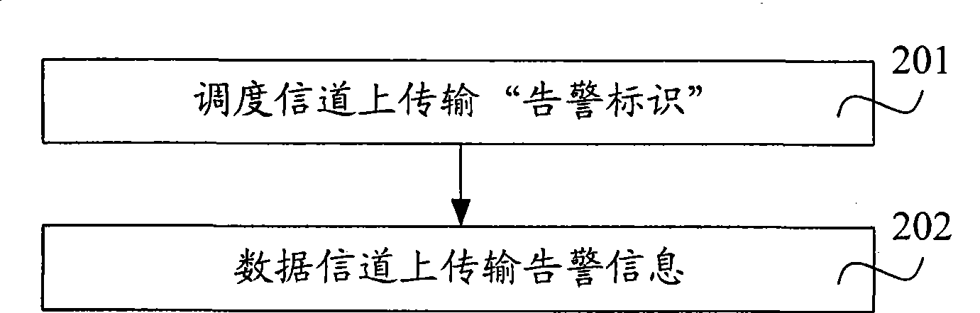 Method and device for transmitting alarm information