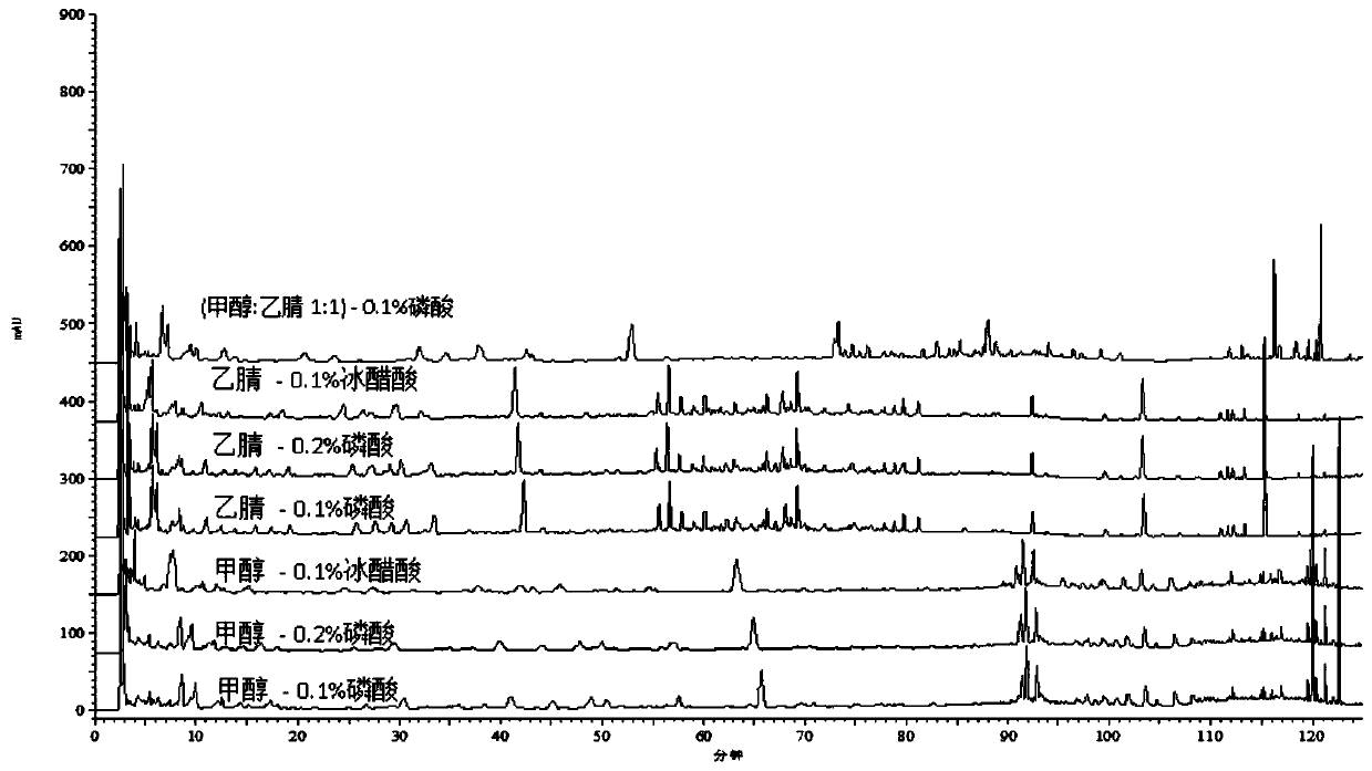 Construction method of HPLC fingerprint and detection method of Qian Bai Bi Yan Pian