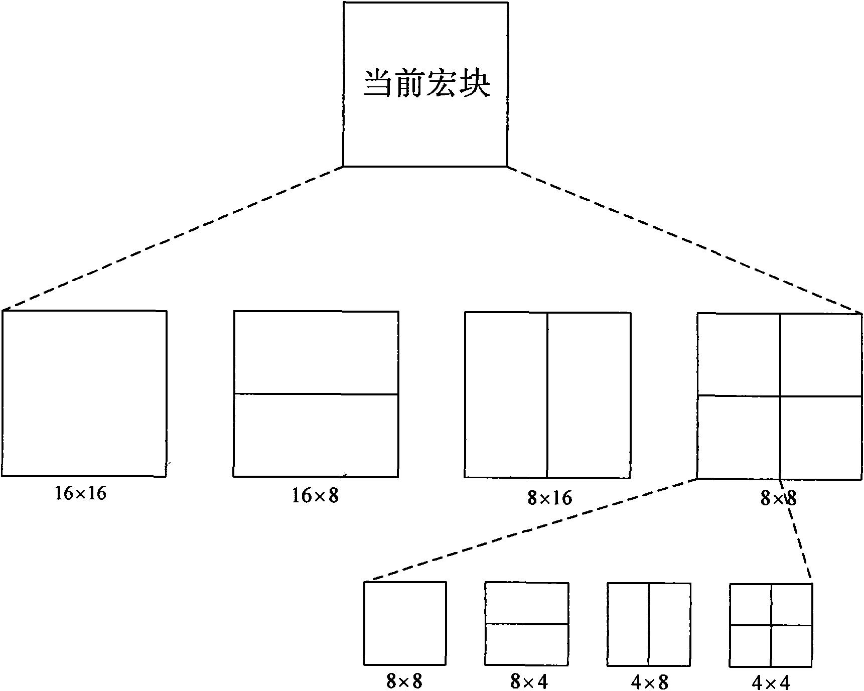 Multi-view video coding method