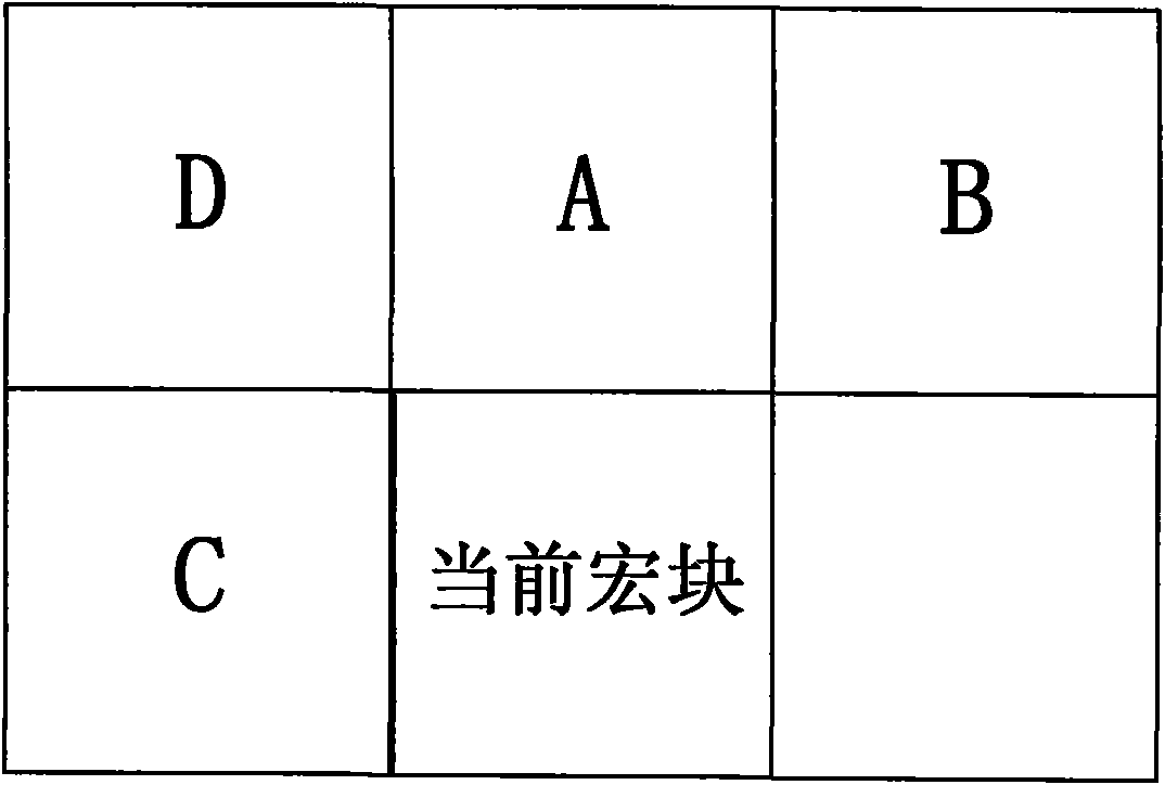 Multi-view video coding method