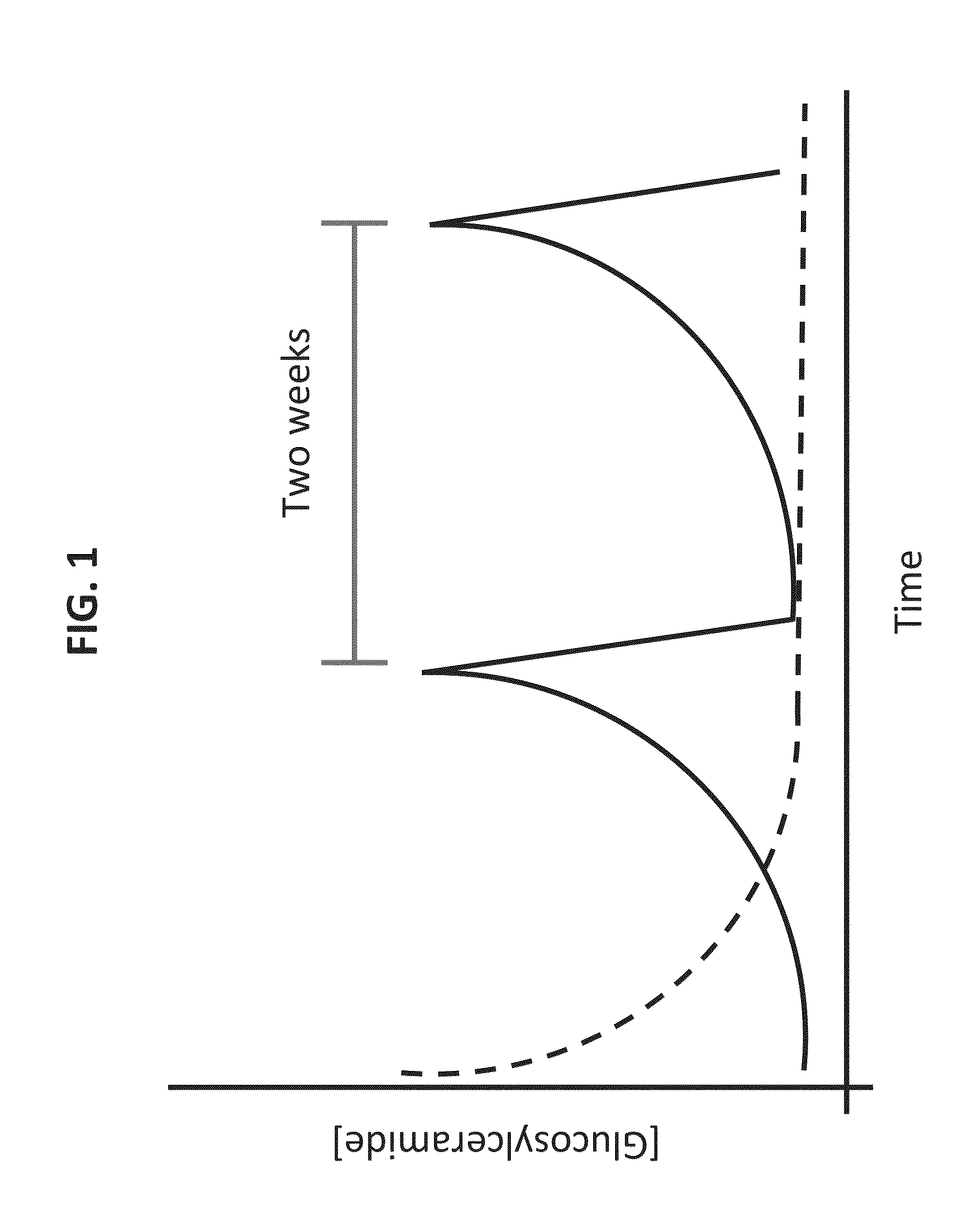 Oral unit dosage forms and uses of same for the treatment of gaucher disease