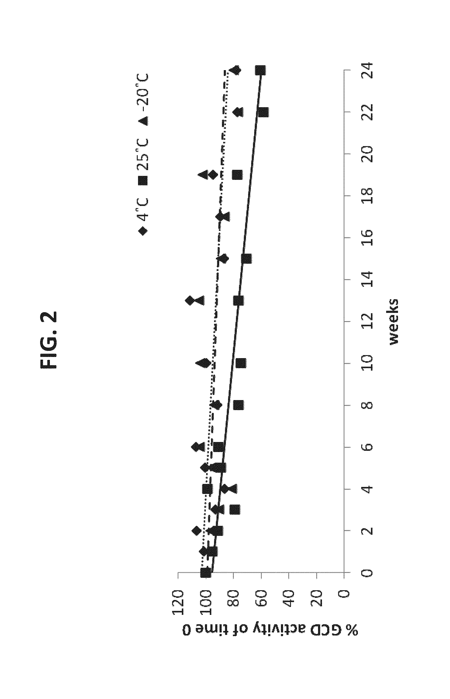 Oral unit dosage forms and uses of same for the treatment of gaucher disease