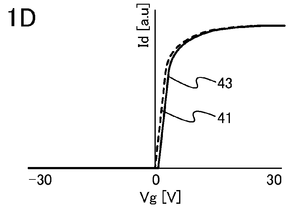 Semiconductor device and method for manufacturing semiconductor device