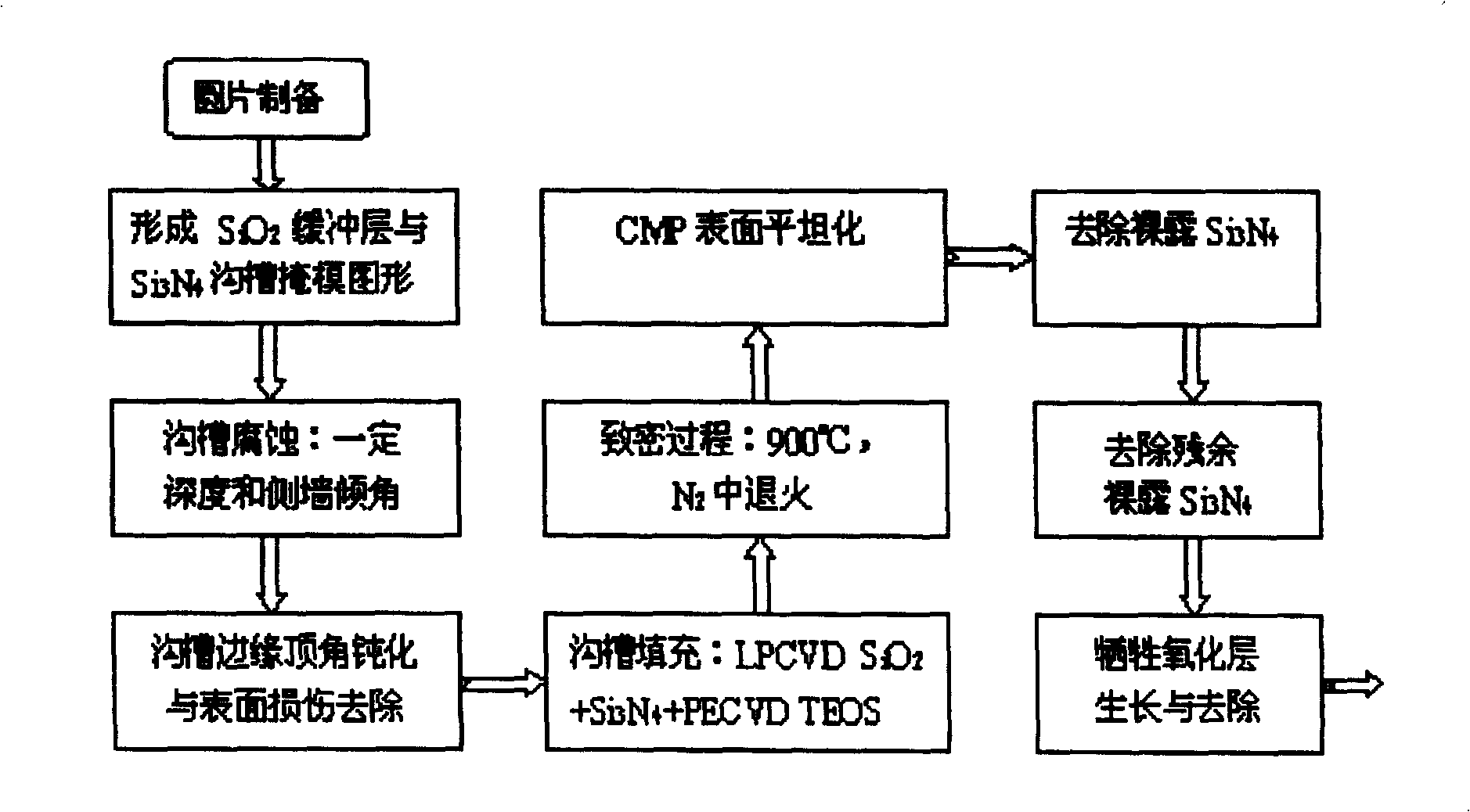 Technology method of anti-ESD integrated SOI LIGBT device unit