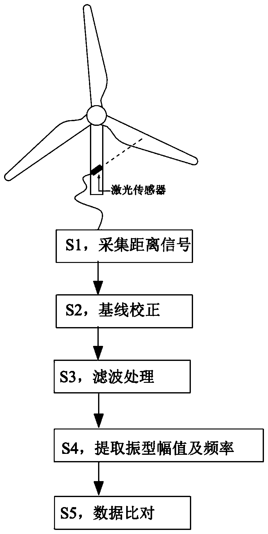 A laser detection method for cracks in fan blades during operation