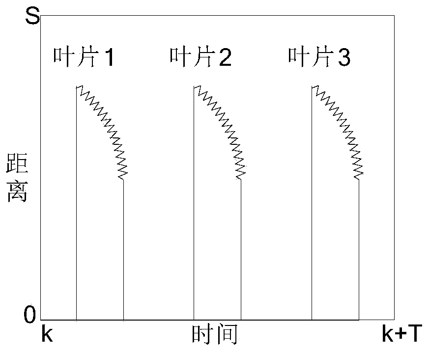 A laser detection method for cracks in fan blades during operation