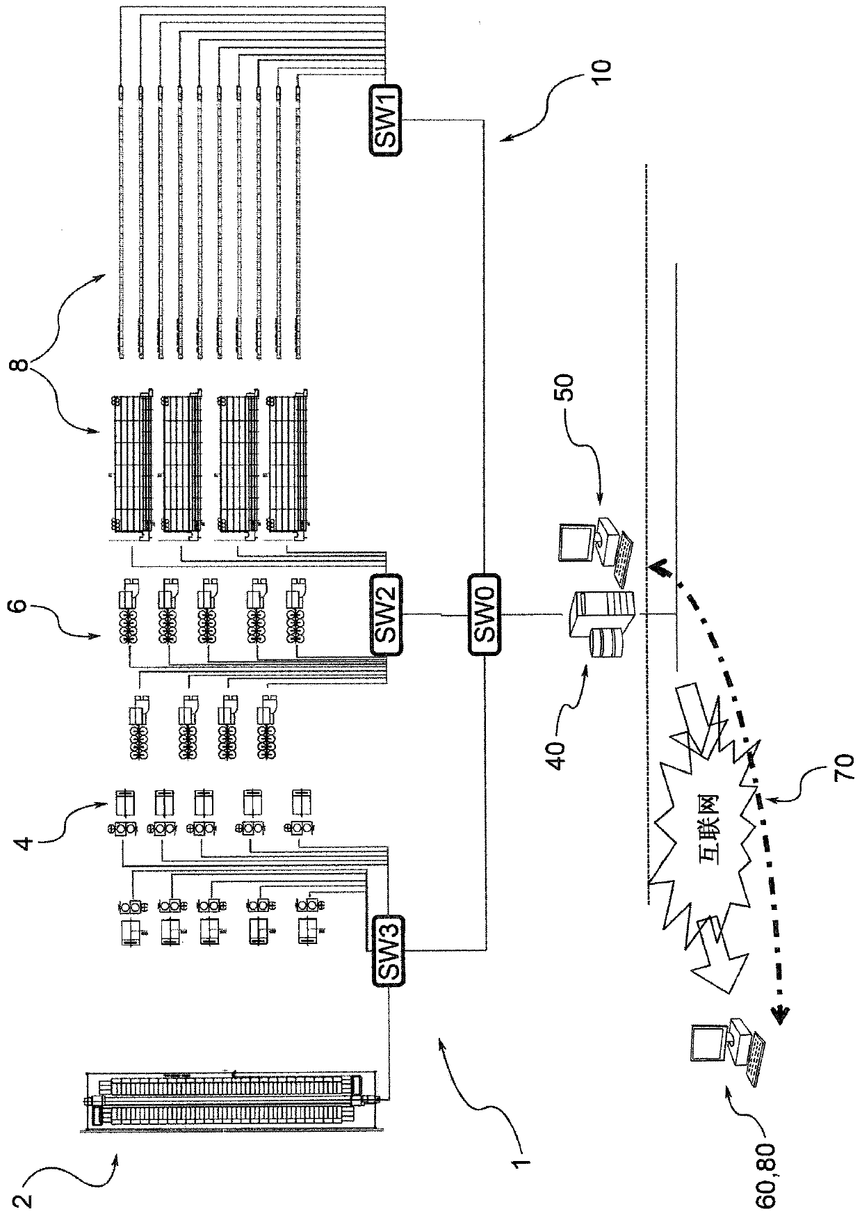 System for monitoring physical parameters of textile machinery and method for predictive maintenance