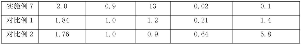 Continuous preparation method of biodegradable block co-polyester and biodegradable block co-polyester