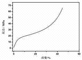 Cross-linked polyimide aerogel preparation method