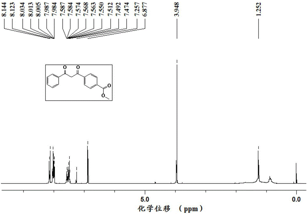 Novel rare earth europium complex and preparation method thereof