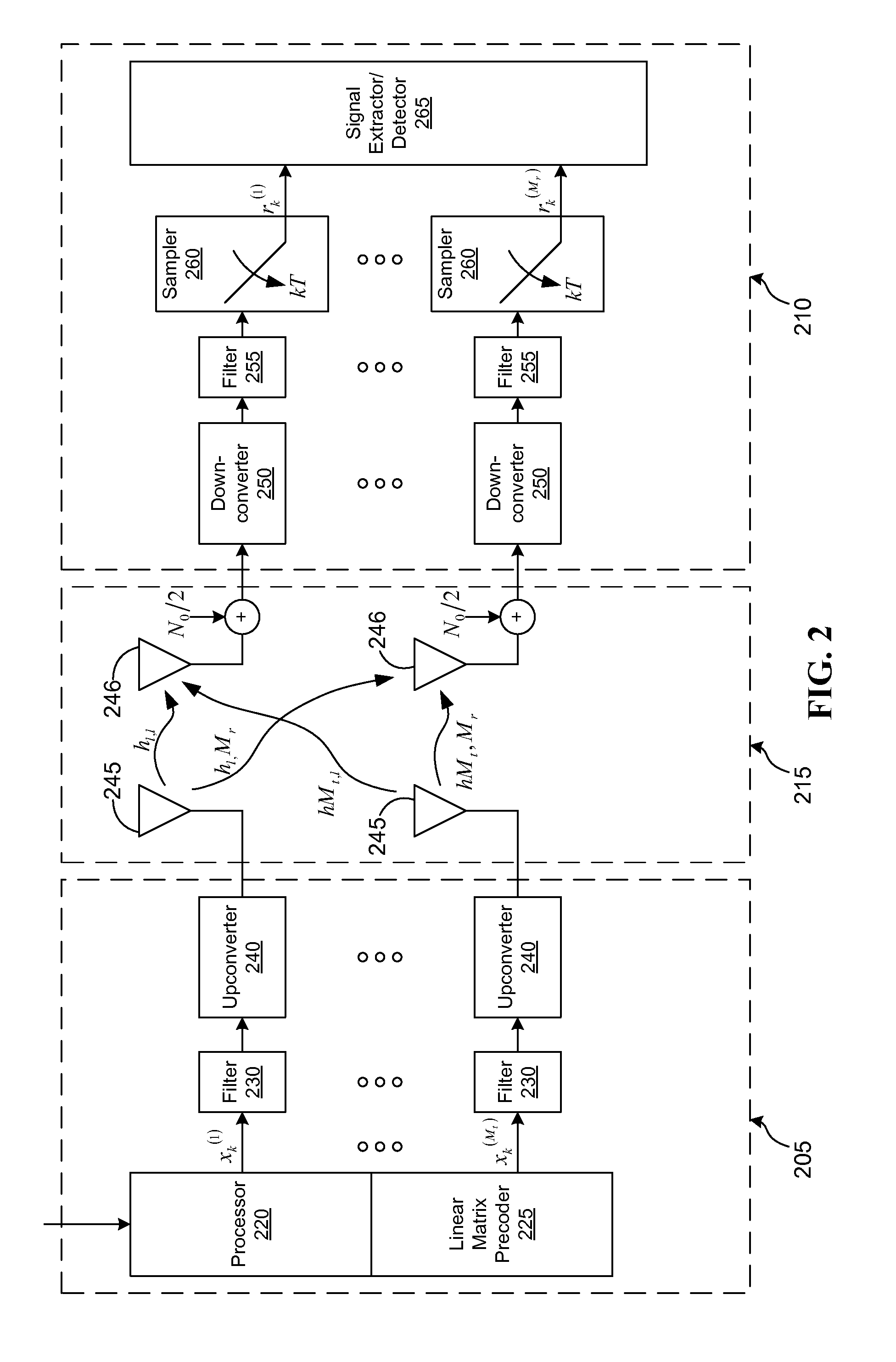 Uniform channel decomposition for MIMO communications