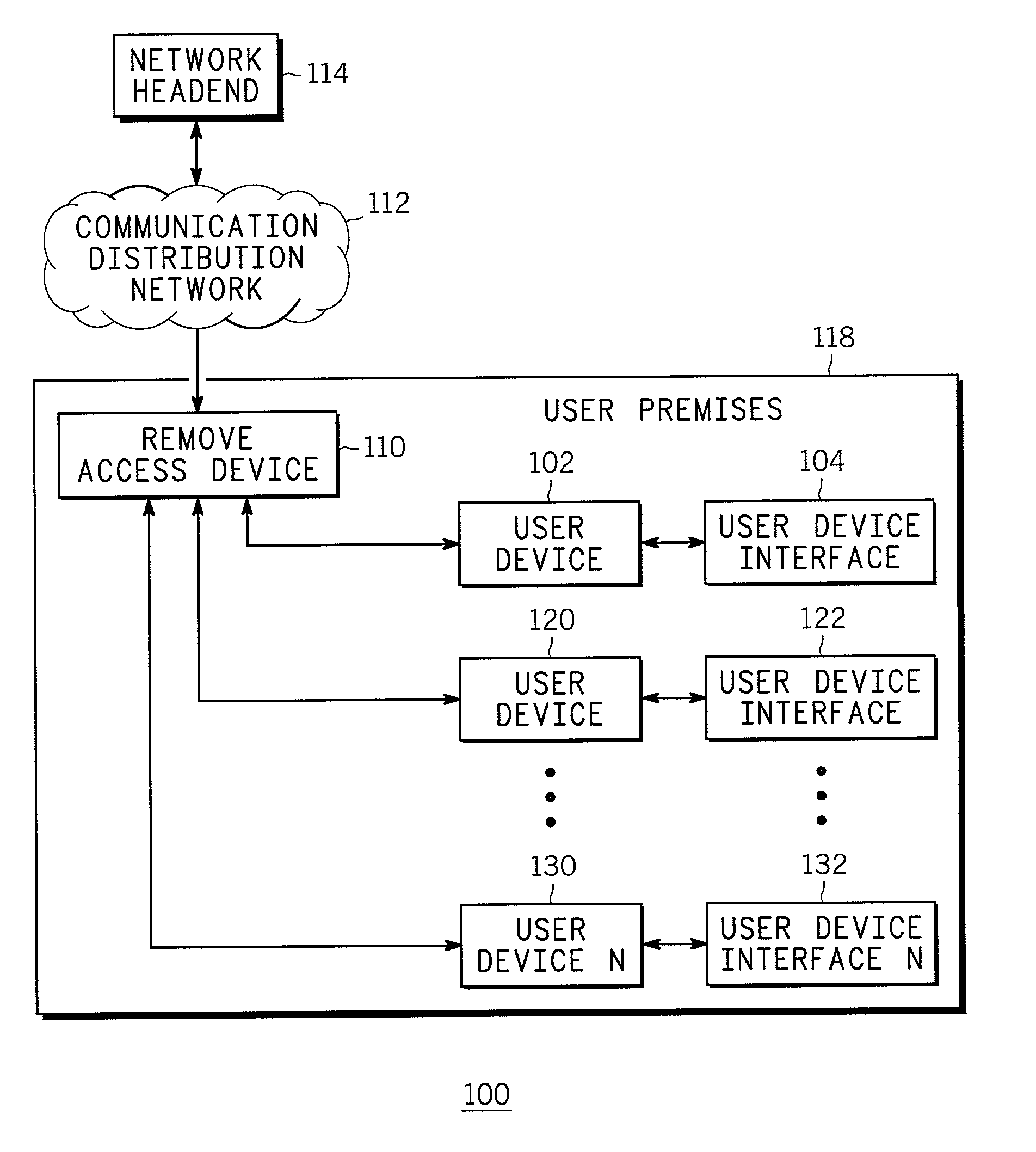 Telephony end user interface in an HFC access network