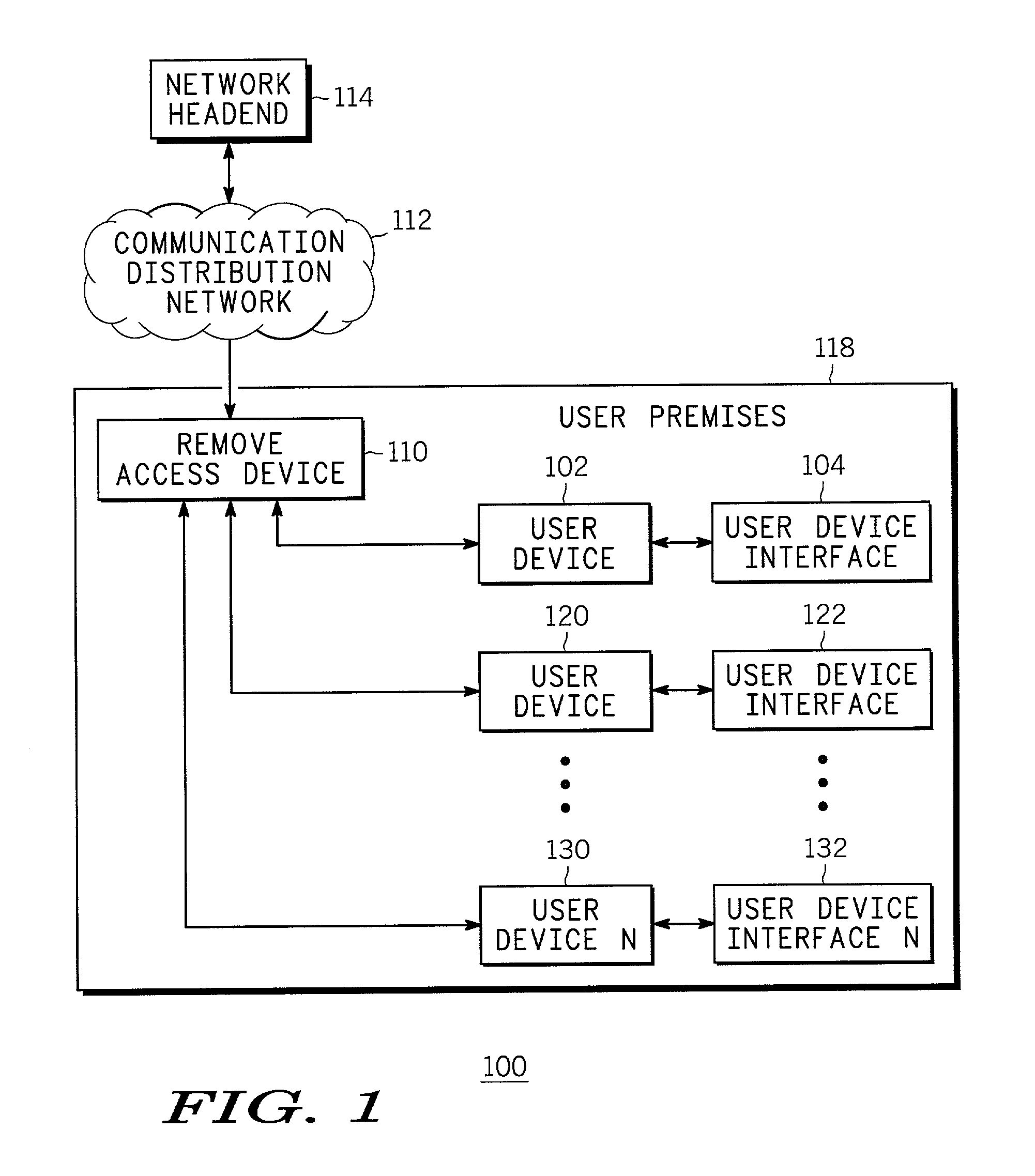 Telephony end user interface in an HFC access network