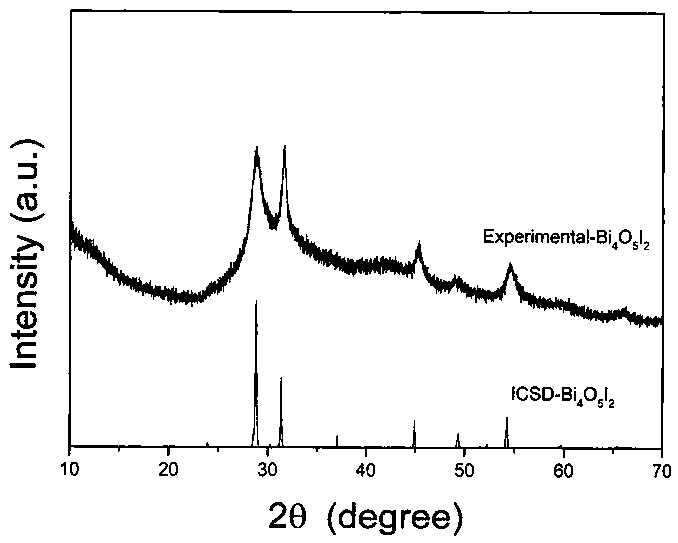 Preparation method and application of bismuth oxyiodide non-linear optical crystal