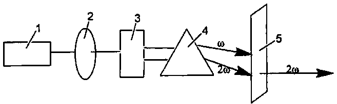 Preparation method and application of bismuth oxyiodide non-linear optical crystal