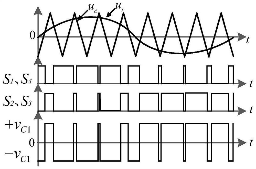 A control method of a non-isolated integrated step-up dc/ac converter