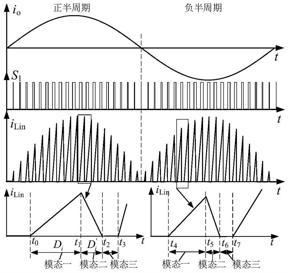 A control method of a non-isolated integrated step-up dc/ac converter