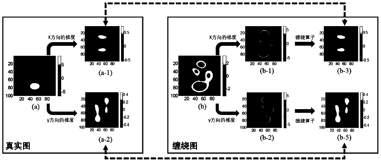 A method for phase unwrapping in an optical coherence tomography system