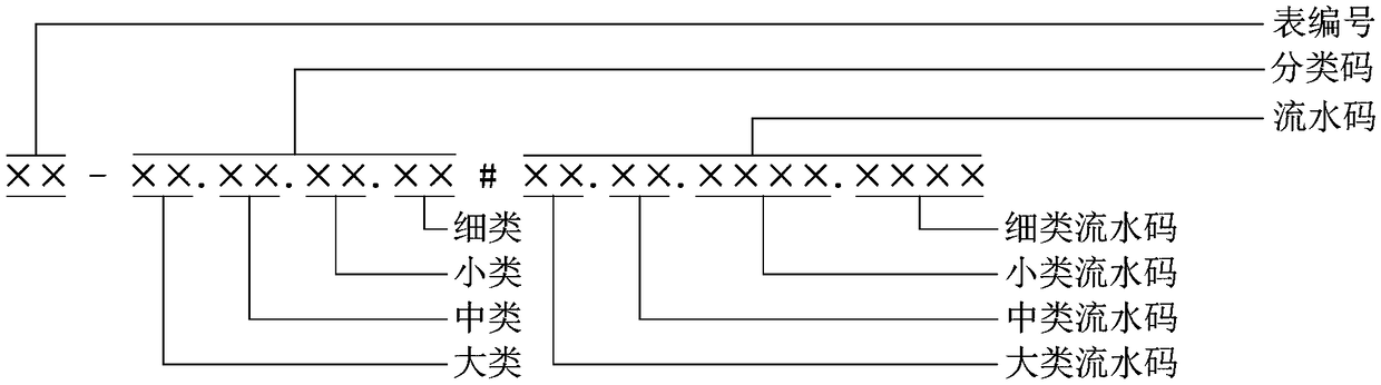 A new unique coding method of BIM for hydraulic engineering based on Omniclass classification technology