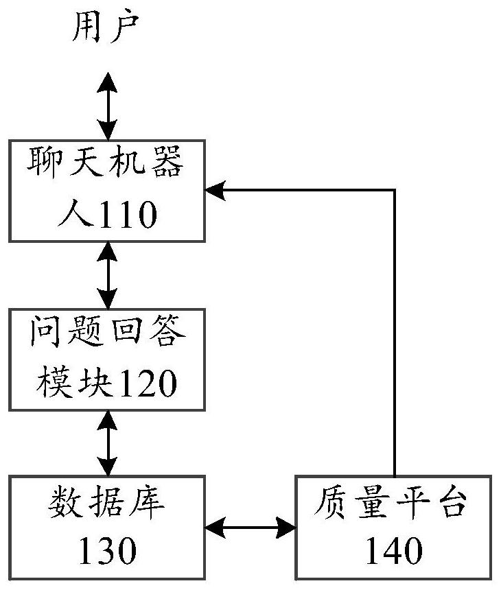 User problem collection system and method