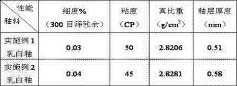 Opal glaze for electroceramics and glazing process thereof